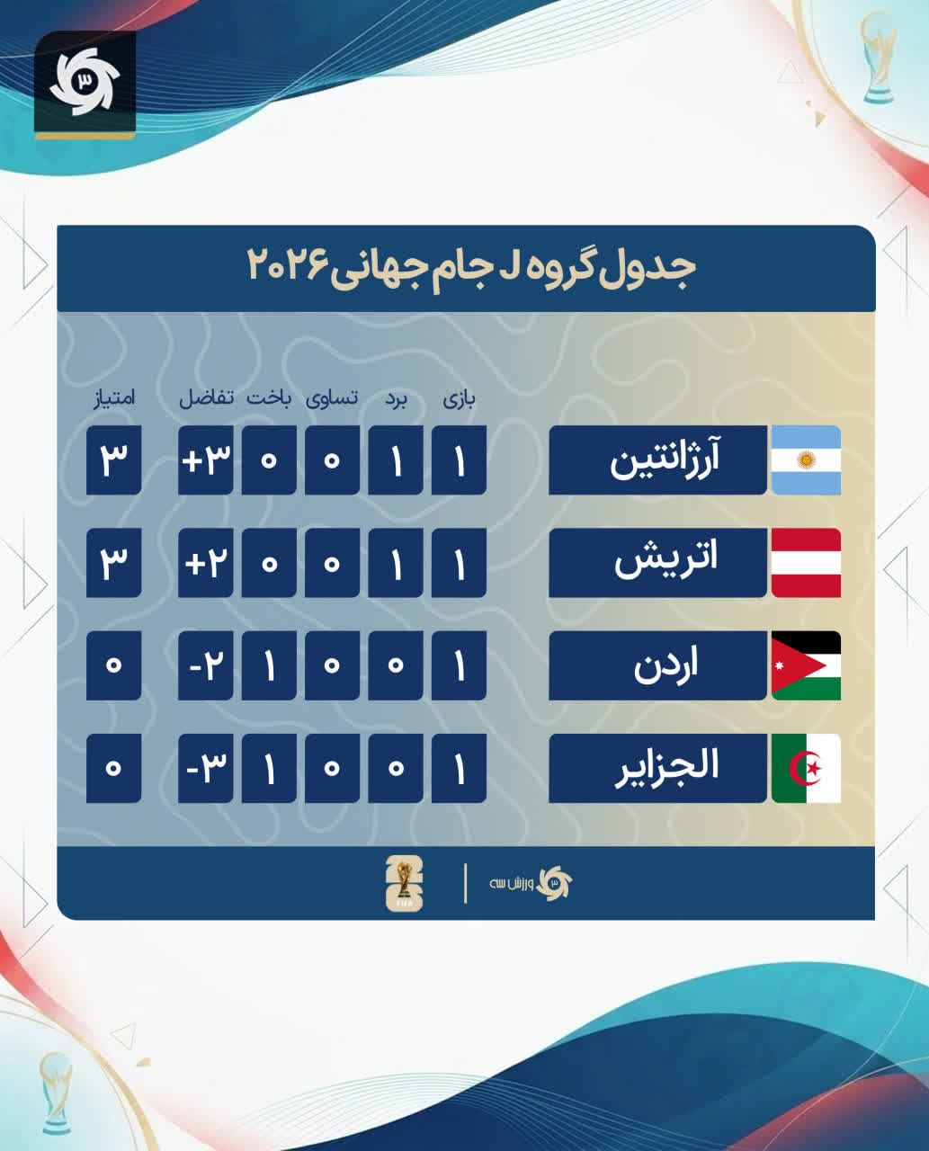 خط و نشان آرژانتین برای همه بزرگان جام جهانی